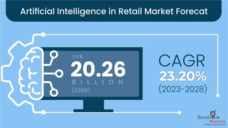 Artificial-Intelligence-in-Retail-Market-Insights